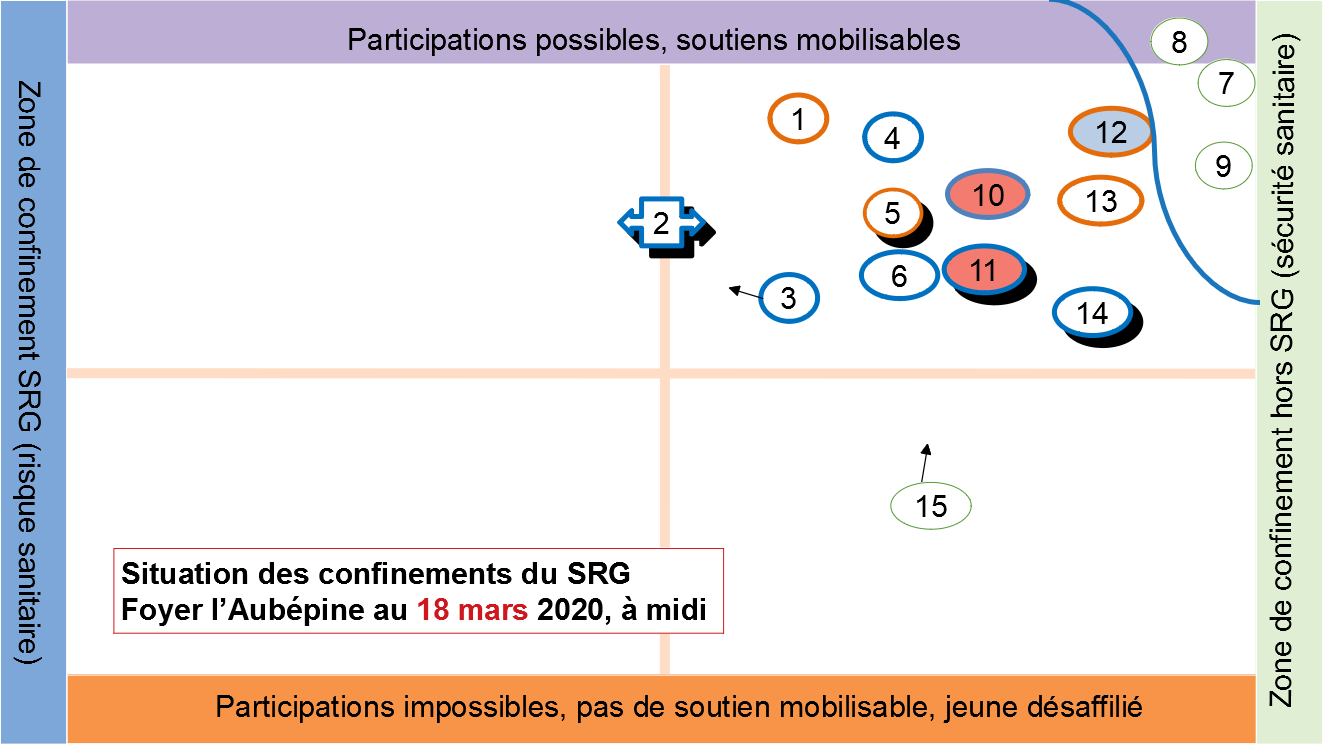 18mars_Etat_LieuxConfinement_SRG_Aubepine2