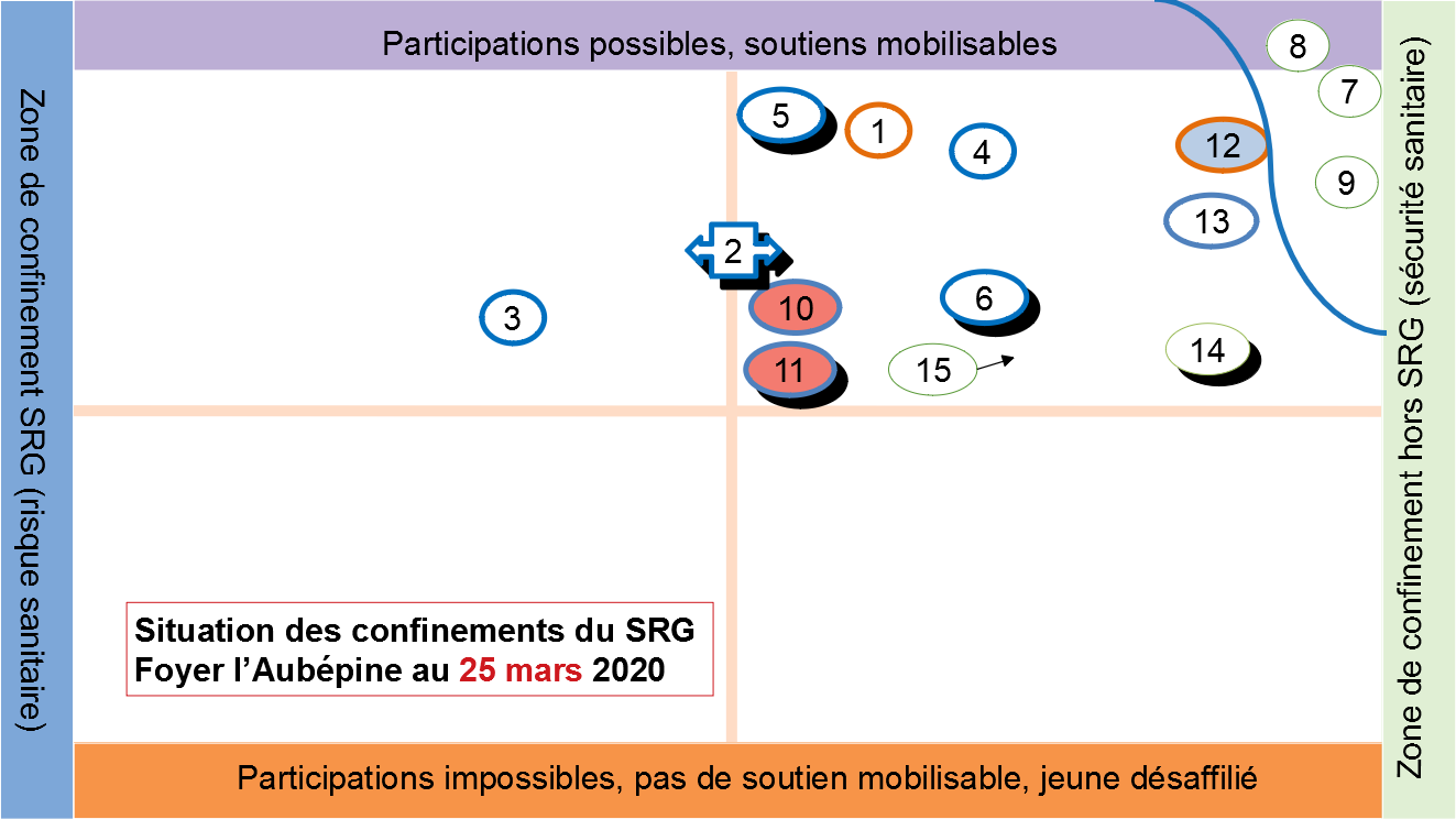 25mars_Etat_LieuxConfinement_SRG_Aubepine3