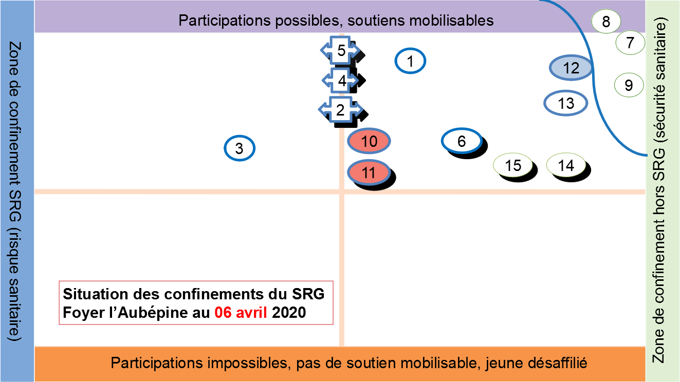 6avril_Etat_LieuxConfinement_SRG_Aubepine4