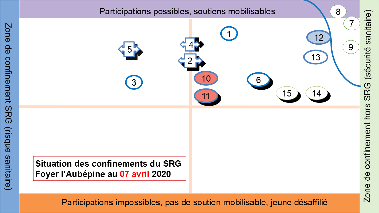 7avril_Etat_LieuxConfinement_SRG_Aubepine5