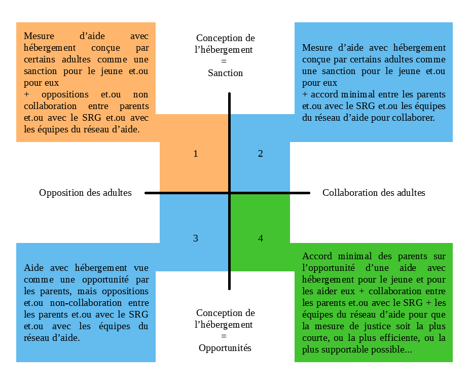 Chap 7 controverses SChEMA